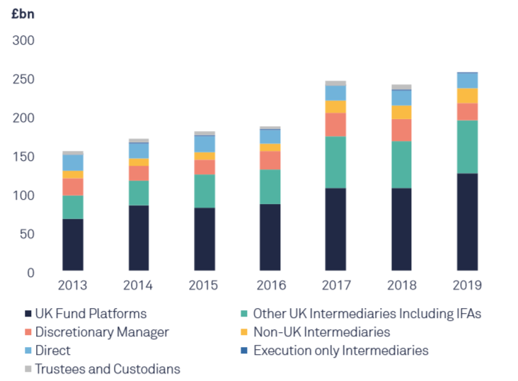 2020年英国零售基金市场:2019-2020年英国投资管理2.png 2020年英国零售基金市场:2019-2020年英国投资管理2.png