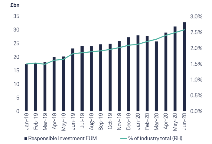2020年英国零售基金市场:2019-2020年英国投资管理3.png 2020年英国零售基金市场:2019-2020年英国投资管理3.png