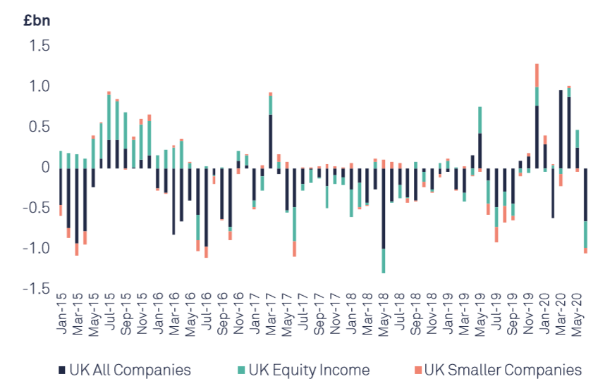 2020年英国零售基金市场:2019-2020年英国投资管理4.png 2020年英国零售基金市场:2019-2020年英国投资管理4.png