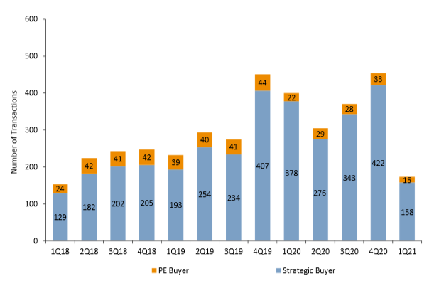 2021年医疗保健和生命科学行业报告：年初HCLS并购已超170宗，价值约350亿美元1.png