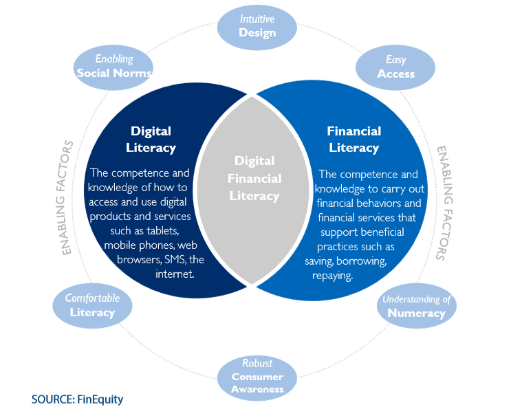 什么是数字金融素养培训 数字支付.png 什么是数字金融素养培训 数字支付.png
