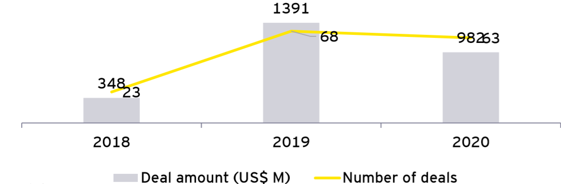 安永(EY)：2021年印度电子商务和消费互联网部门报告6.png