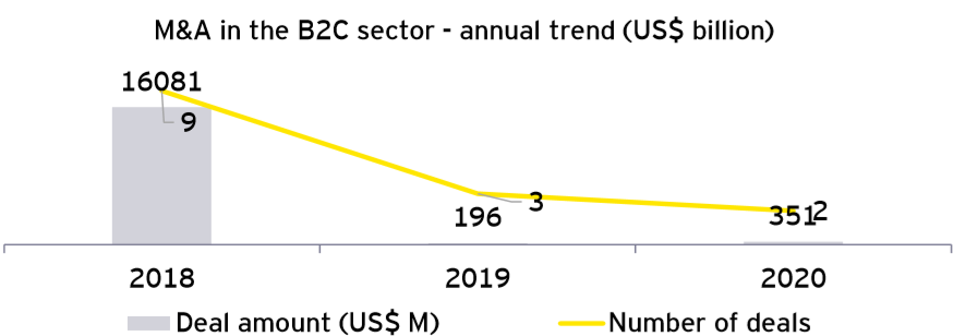 安永(EY):印度电子商务市场预计2023年达7万亿卢比,复合年增长率为20%3.png 安永(EY):印度电子商务市场预计2023年达7万亿卢比,复合年增长率为20%3.png