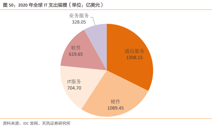 中兴通讯业务架构