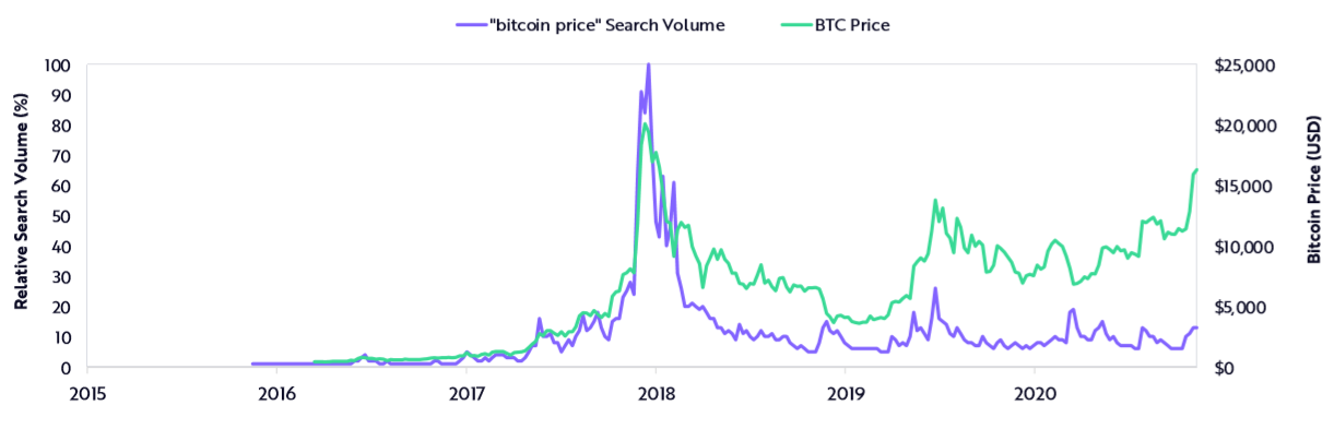 方舟投资：估计比特币价格将上涨约4万美元 比特币市场投资3.png