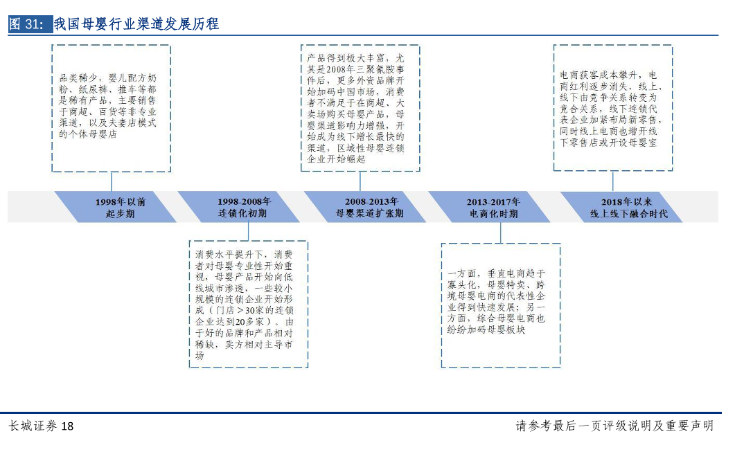 我国母婴行业渠道发展历程.png