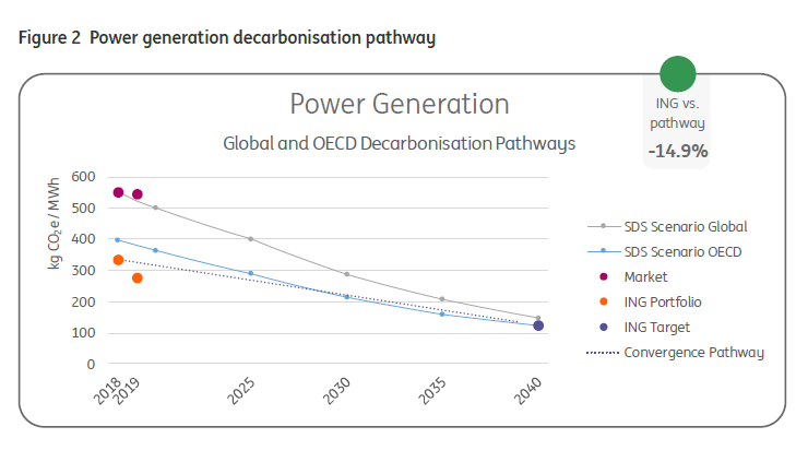 能源投资组合 发电脱碳途径.png