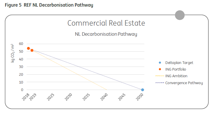 能源投资组合 建筑环境REF NL脱碳途径.png