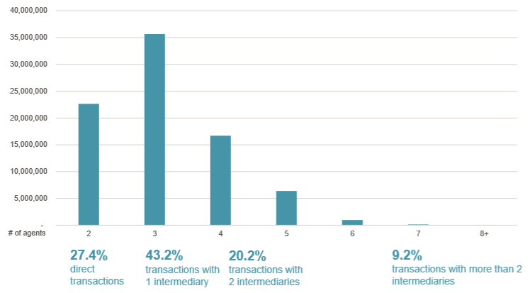 gpi推动支付革命报告:gpi现在是跨境支付的首选2.png gpi推动支付革命报告:gpi现在是跨境支付的首选2.png