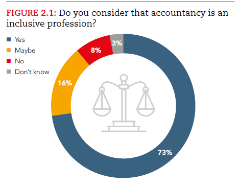 你认为会计是一个包容性的职业吗.png