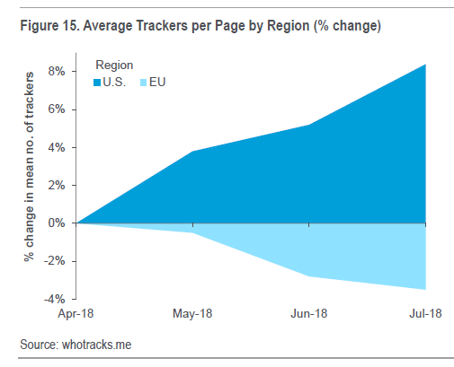 网络数据隐私 各地区网站每页平均跟踪情况(变化百分比).png 网络数据隐私 各地区网站每页平均跟踪情况(变化百分比).png