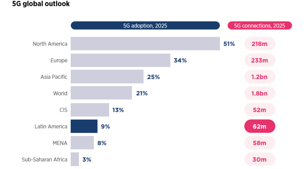 5G全球展望.png 5G全球展望.png