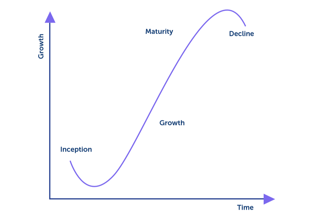 业务速度和组织生命阶段.png 业务速度和组织生命阶段.png