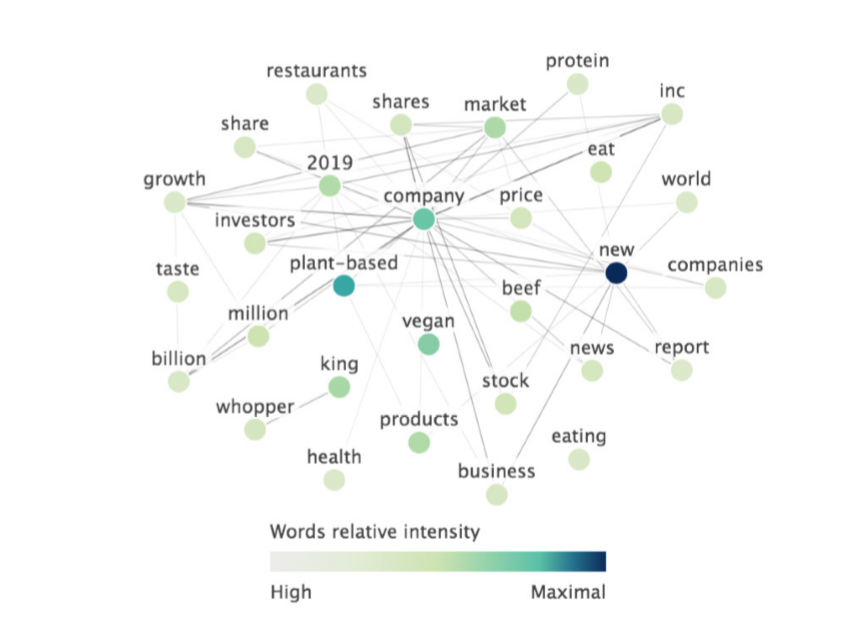 肉类替代品消费者信号一览.png 肉类替代品消费者信号一览.png