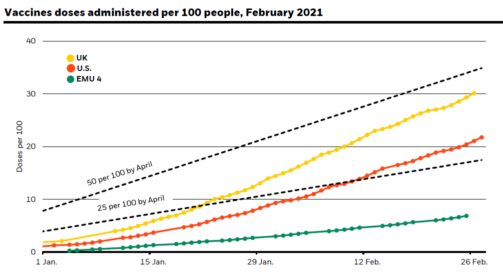 贝莱德集团：2021年2月，英国每100人接种的疫苗剂量.png