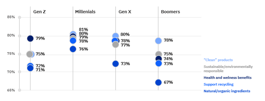 2020年全球消费者态度变革 IBM1.png 2020年全球消费者态度变革 IBM1.png