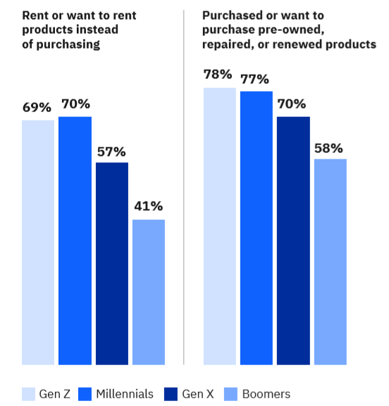 2020年全球消费者态度变革 IBM2.png 2020年全球消费者态度变革 IBM2.png