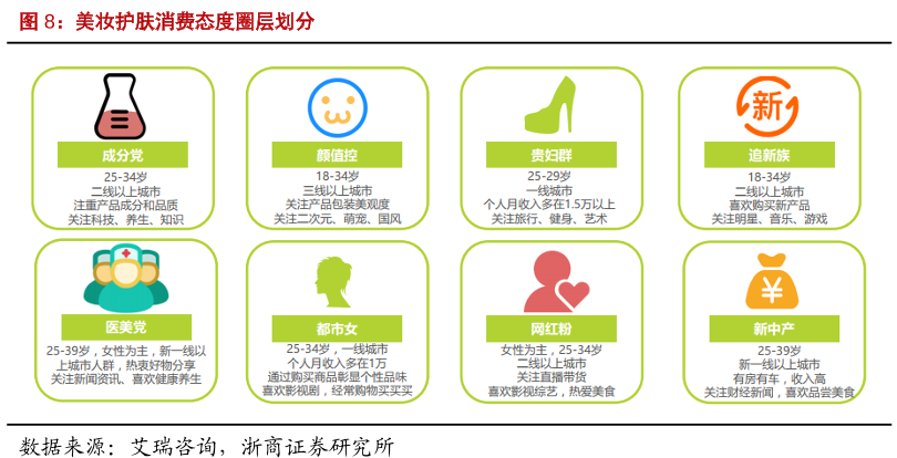 护肤品购买人群分析 护肤品购买人群分析