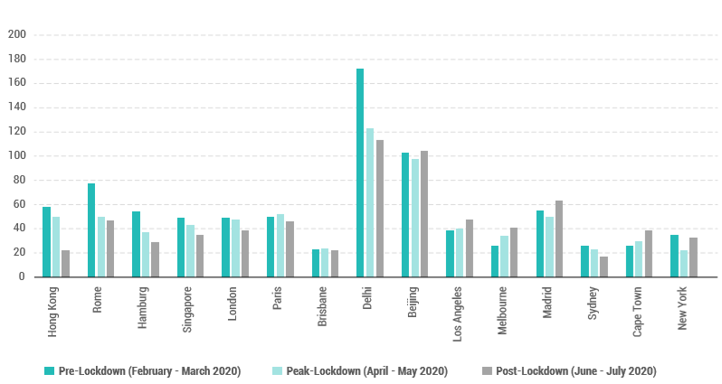 联合国人居署:城市发展与新冠肺炎疫情研究报告1.png 联合国人居署:城市发展与新冠肺炎疫情研究报告1.png