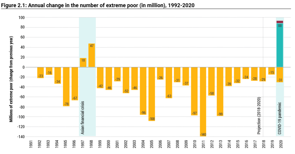 联合国人居署:城市发展与新冠肺炎疫情研究报告3.png 联合国人居署:城市发展与新冠肺炎疫情研究报告3.png
