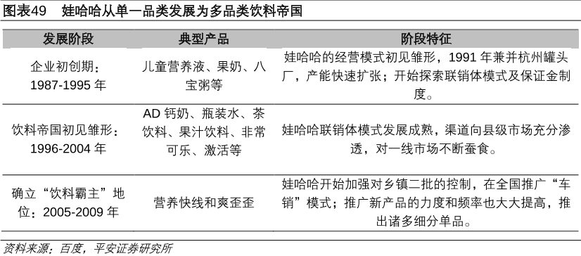 娃哈哈公司的发展历程