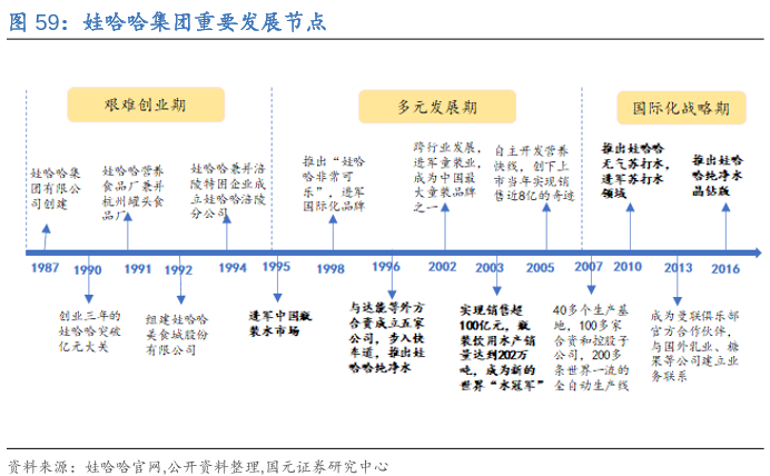 娃哈哈公司的发展历程