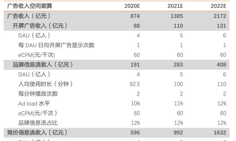 抖音的收入来源