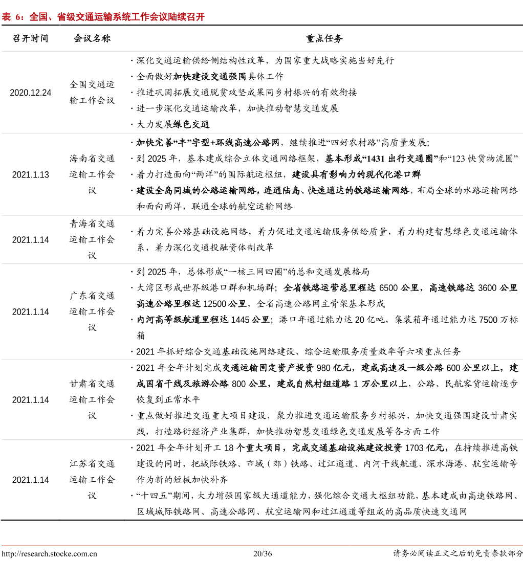 全国、省级交通运输系统工作会议陆续召开.png