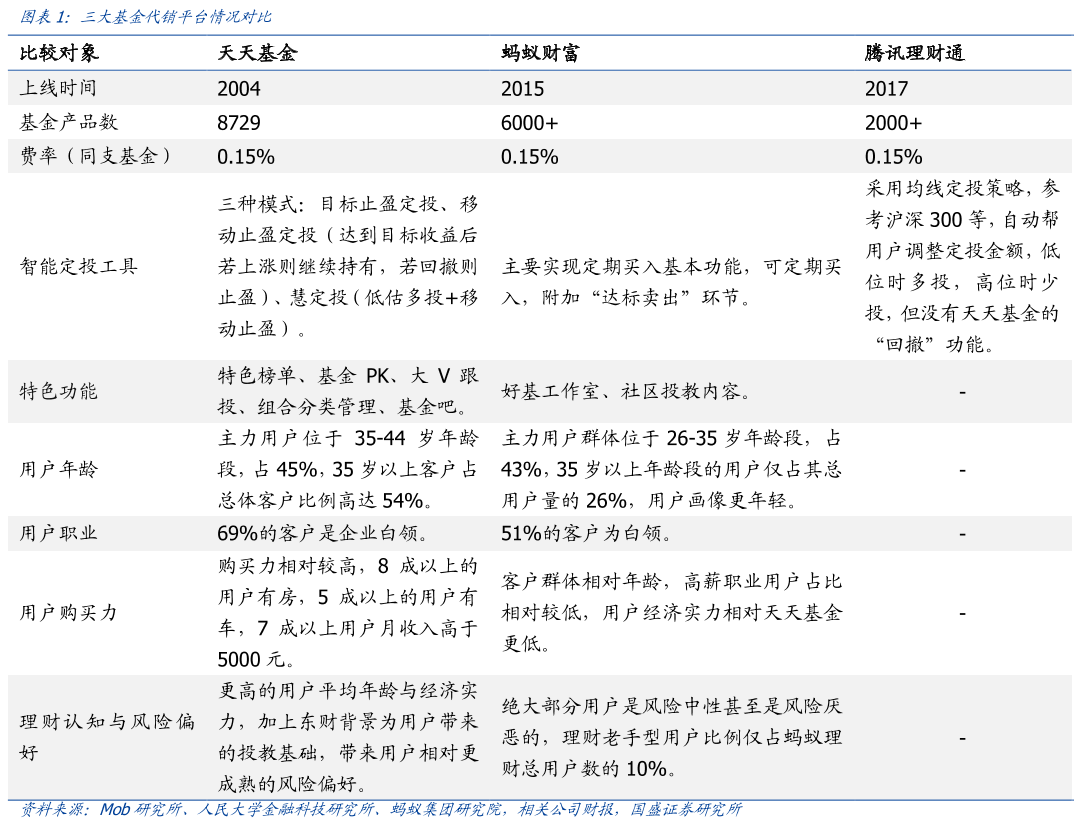 基金代销平台 基金代销平台