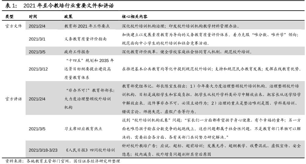国家对教育培训行业的政策文件