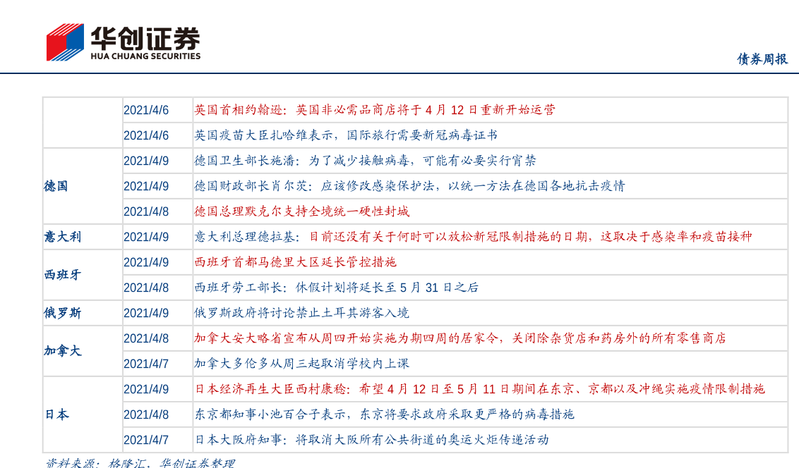 最新世界各国防疫措施 最新世界各国防疫措施