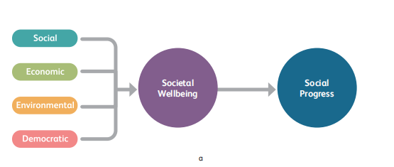 Carnegie UK:北爱尔兰社会福利框架报告1.png Carnegie UK:北爱尔兰社会福利框架报告1.png