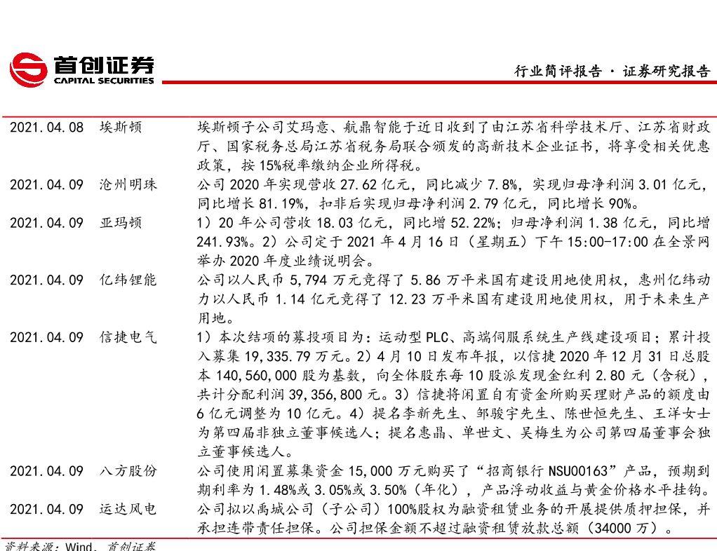 2021年上市公司公告