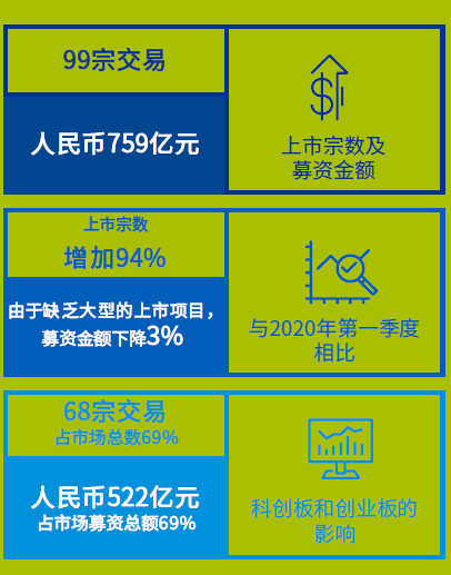 图1 2021年第一季度A股IPO市场总体情况.png