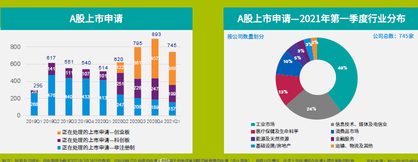 图3 A股上市申请分析.png