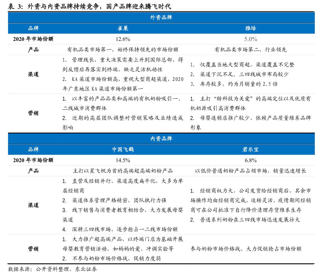 外资与内资品牌持续竞争,国产品牌迎来腾飞时代.png 外资与内资品牌持续竞争,国产品牌迎来腾飞时代.png