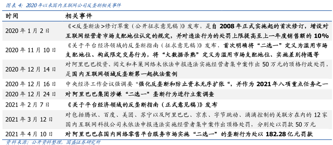 2020年以来国内互联网公司反垄断相关事件.png