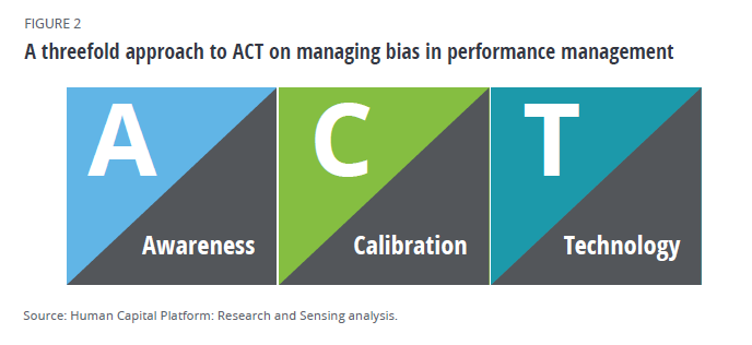 绩效管理中管理偏见的三重处理方法.png 绩效管理中管理偏见的三重处理方法.png