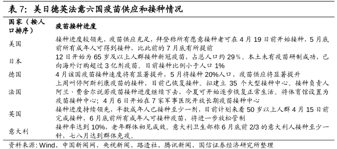 新冠疫苗全球接种情况