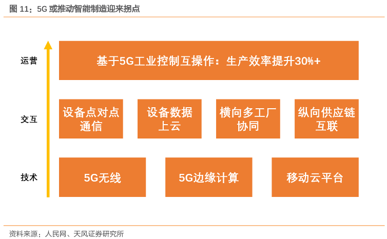 5G或推动智能制造迎来拐点.png