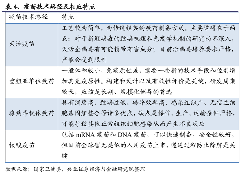 疫苗技术路径及相应特点.png