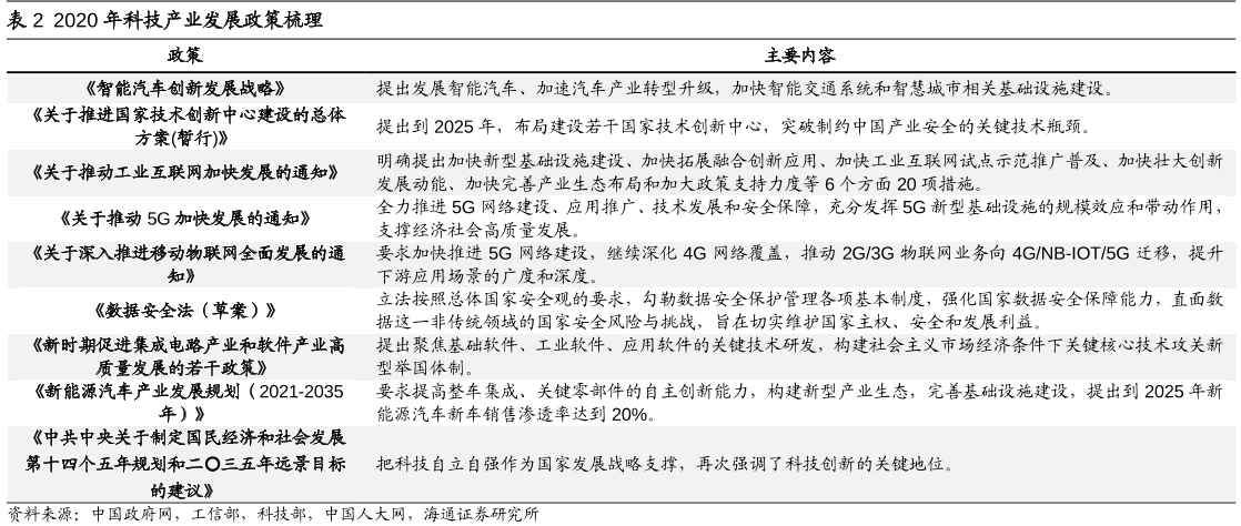 中国鼓励发展高科技产业的政策