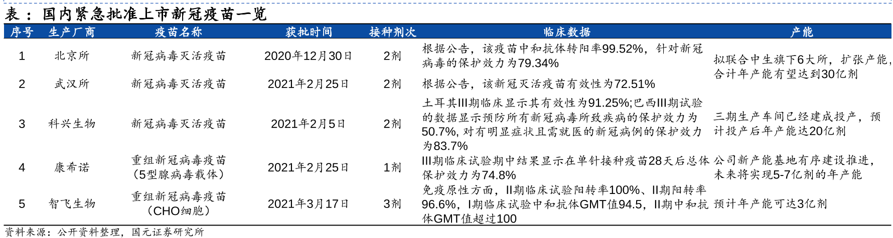 批准上市新冠疫苗有几种