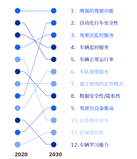 图2 未来10年卡车行业的车队所有者忠诚度.png