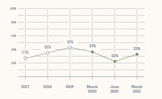 领英2021年职场学习报告：企业学习者数量翻了一番，学习时间增加58%1.png