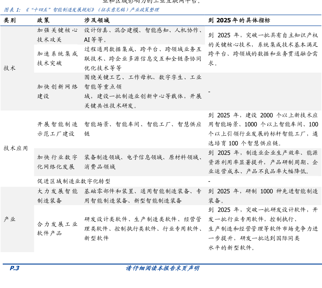 “十四五”智能制造发展规划