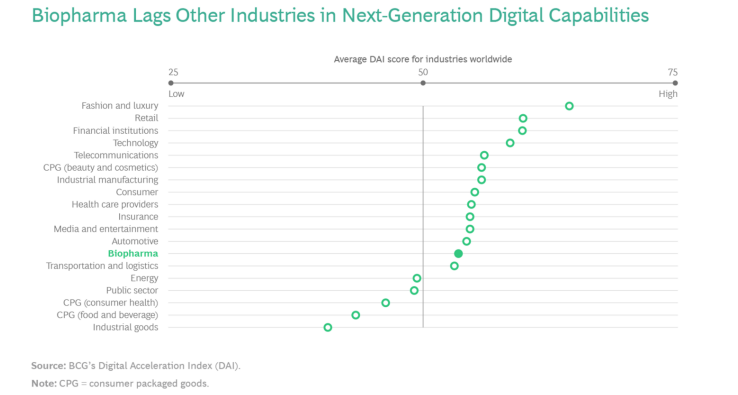 波士顿咨询公司(BCG):2021年生物制药销售模式转型发展报告1.png 波士顿咨询公司(BCG):2021年生物制药销售模式转型发展报告1.png