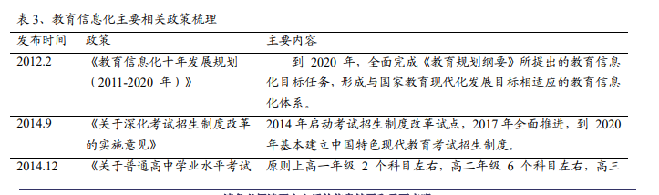 教育信息化主要相关政策.png