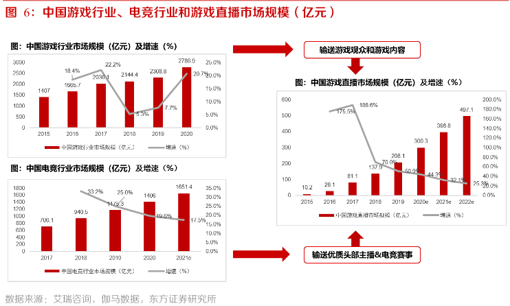 中国网络游戏行业发展现状及市场规模分析