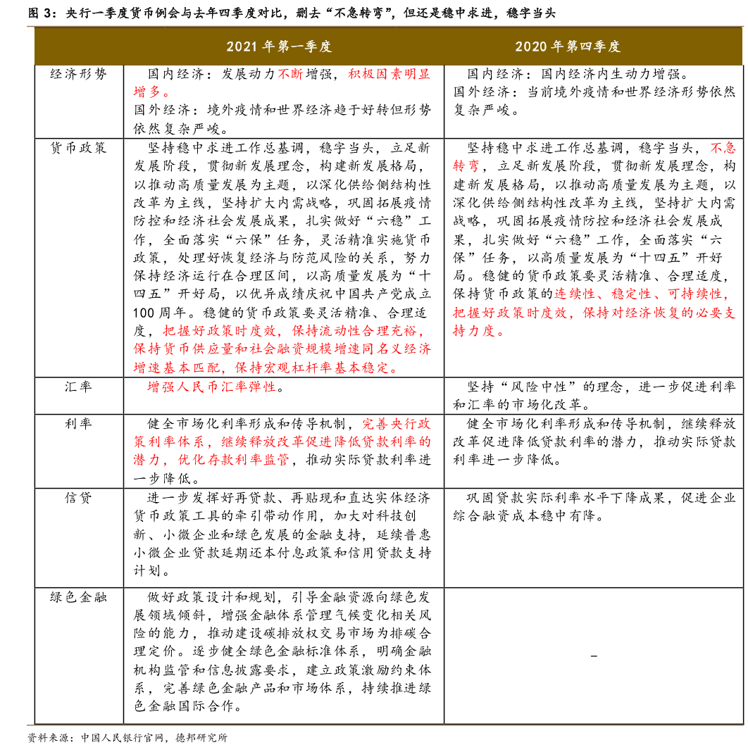 2020四季度央行货币政策例会